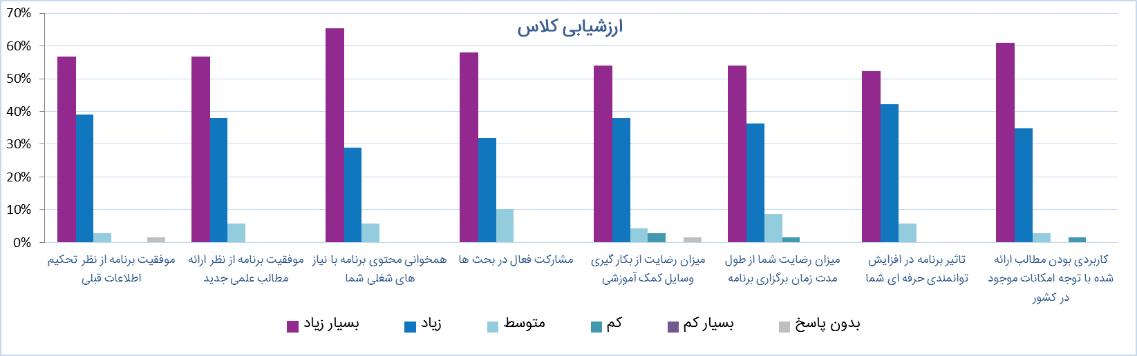 abidi diabetes event رویداد مستر کلاس دیابت عبیدی در اصفهان