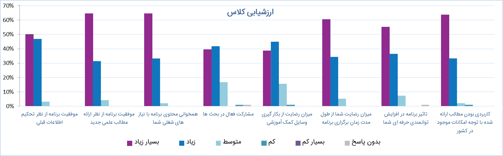 abidi diabetes event رویداد مستر کلاس دیابت عبیدی در ساری