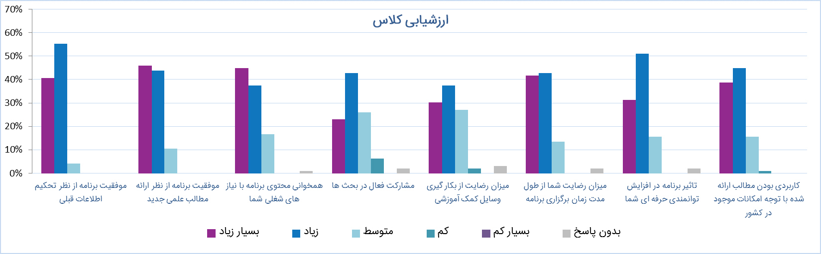 abidi diabetes event رویداد مستر کلاس دیابت عبیدی در شیراز