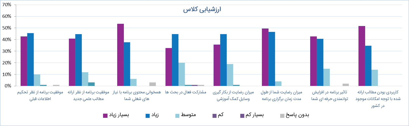 abidi diabetes event درویداد مستر کلاس دیابت عبیدی در تهران