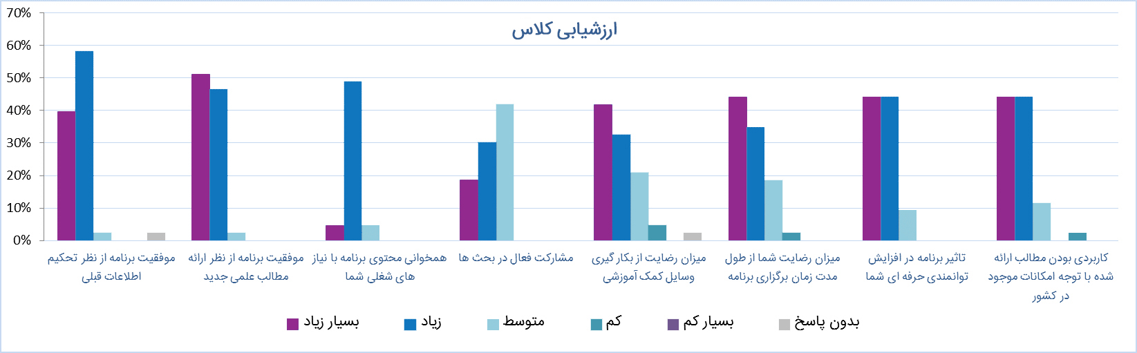 abidi diabetes event رویداد مستر کلاس دیابت عبیدی در یزد