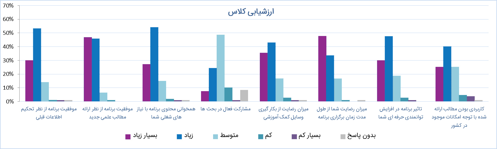 abidi diabetes event رویداد مستر کلاس دیابت عبیدی در تبریز