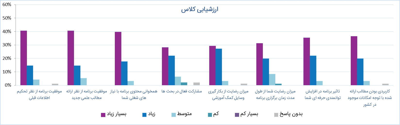 abidi diabetes event رویداد مستر کلاس دیابت عبیدی در اتهران