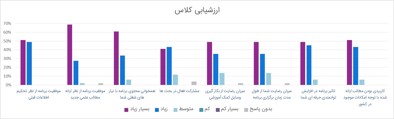 abidi diabetes event رویداد مستر کلاس دیابت عبیدی در بندرعباس