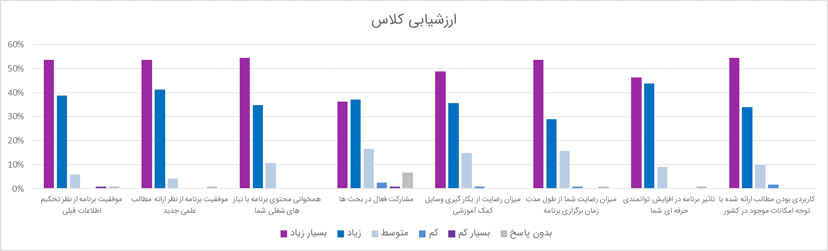 shiraz-master-class-12-ordibehesht